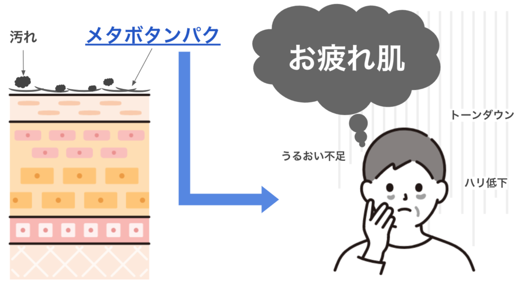 メンズスキンケアのカギは｢◯◯◯◯◯◯｣撃退！？